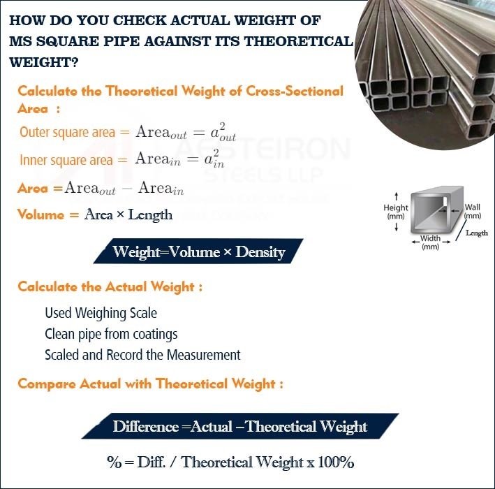 ms square tube weight chart in kg